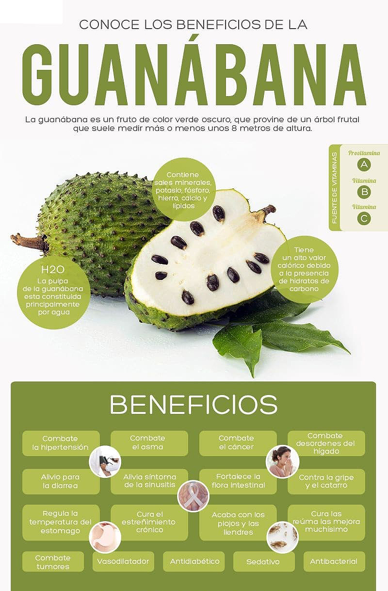 propiedades de la guanabana cancer