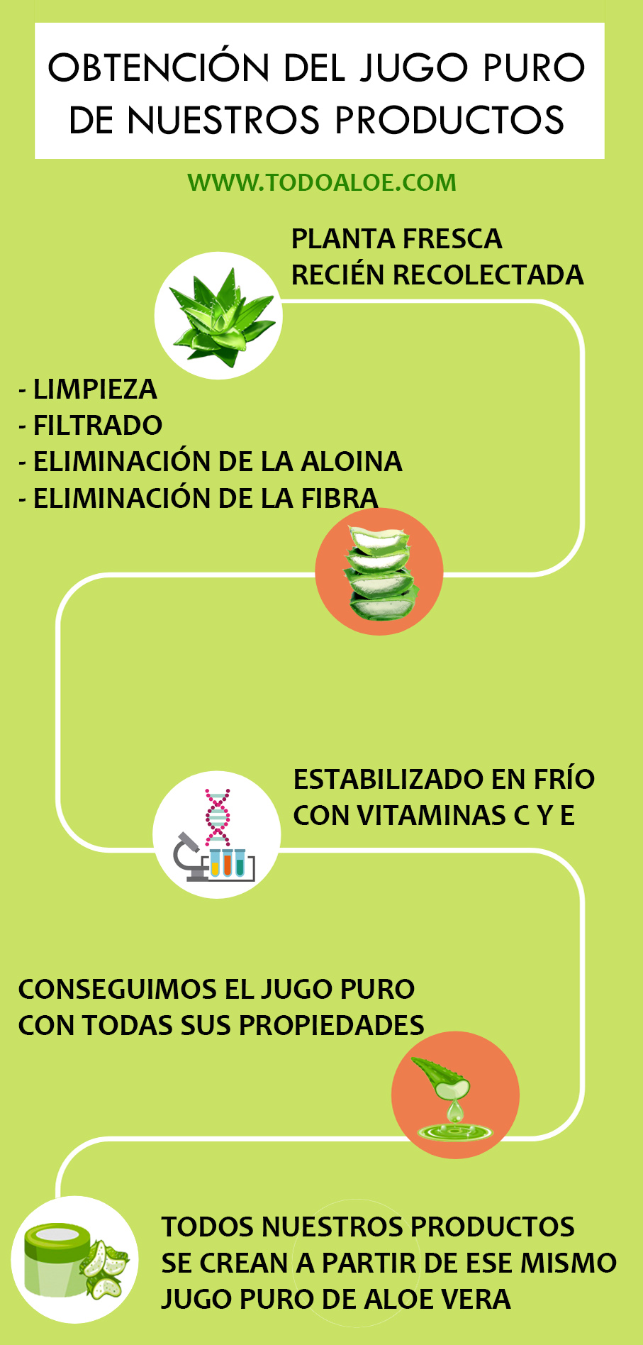 Obtención jugo puro de aloe  exialoe todo aloe